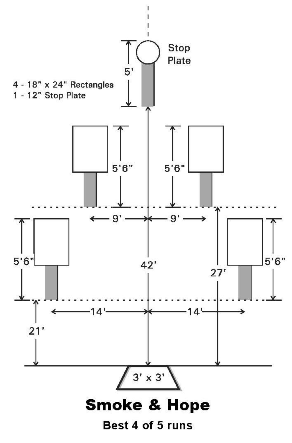 Smoke & Hope stage diagram