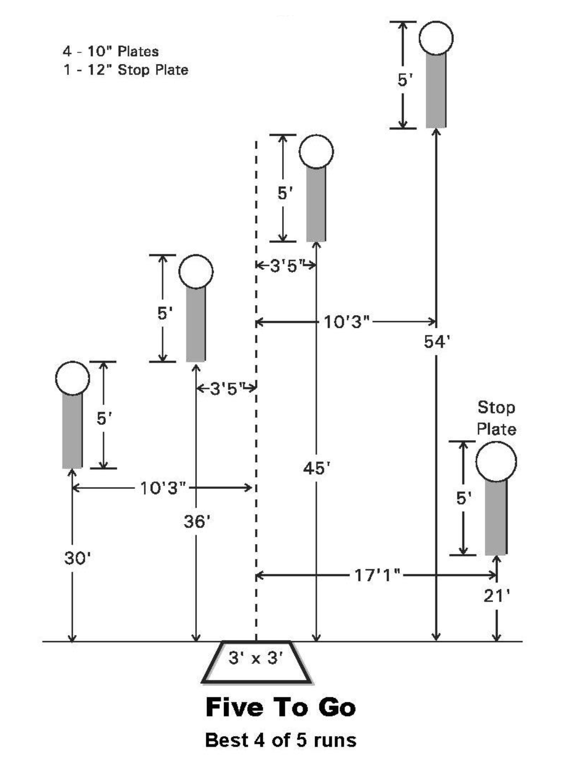 Five to Go stage diagram