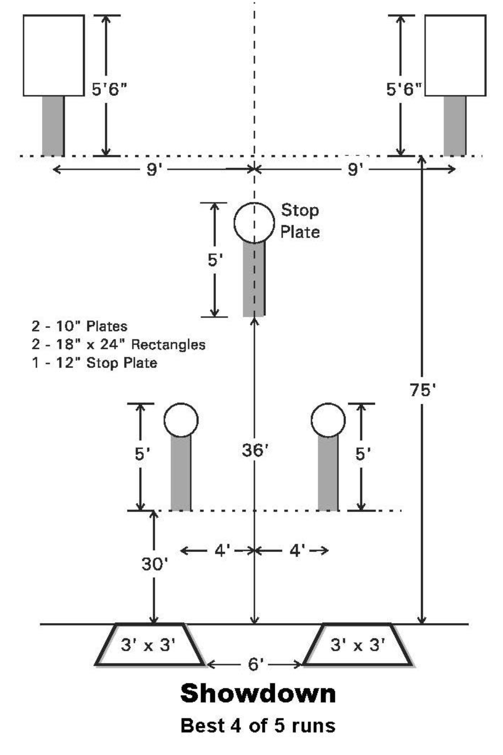 Showdown stage diagram