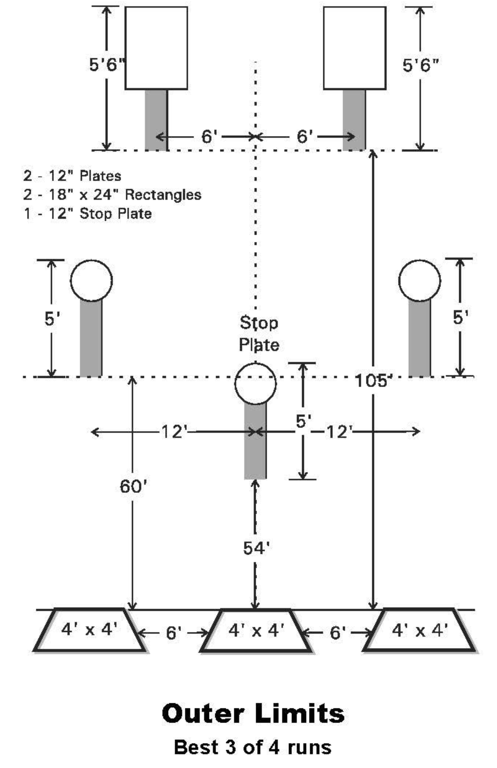 Outer Limits stage diagram